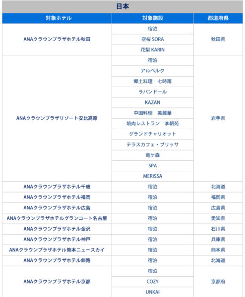 IHGホテル アメックスキャッシュバック