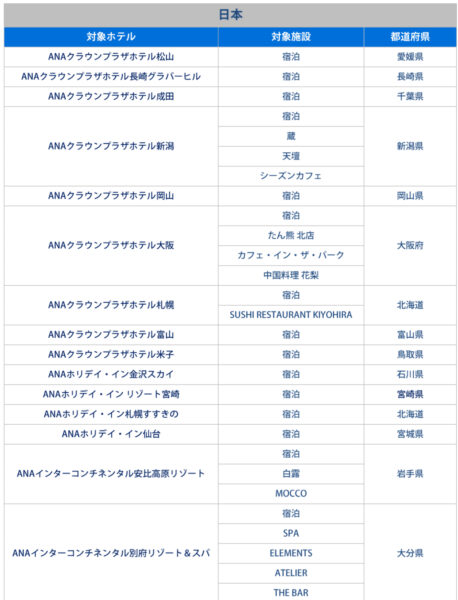 IHGホテル アメックスキャッシュバック