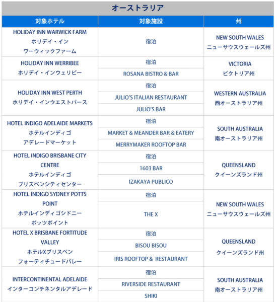 IHGホテル アメックスキャッシュバック