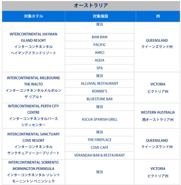 IHGホテル アメックスキャッシュバック