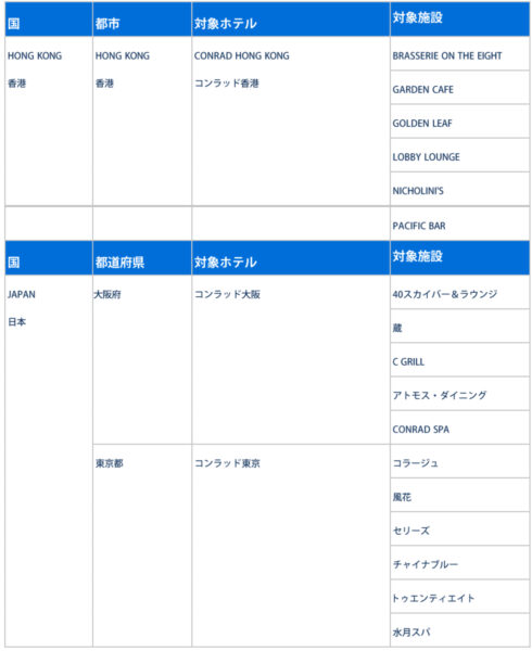 ヒルトン アメックスキャッシュバック