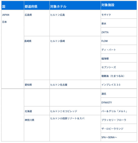 ヒルトン アメックスキャッシュバック