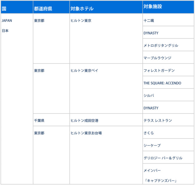 ヒルトン アメックスキャッシュバック