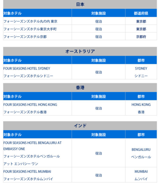 フォーシーズンズ アメックスキャッシュバック