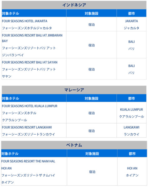 フォーシーズンズ アメックスキャッシュバック