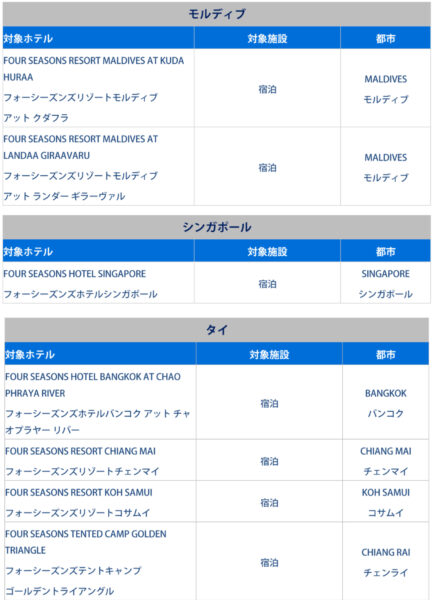 フォーシーズンズ アメックスキャッシュバック