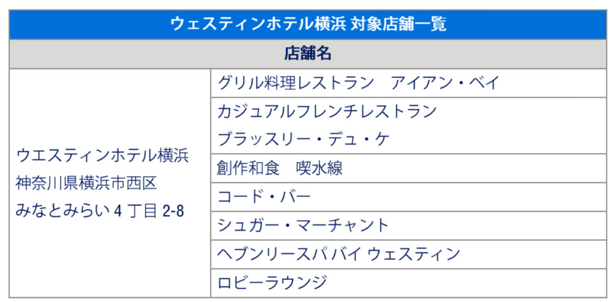 アメックス ウェスティン横浜キャッシュバック