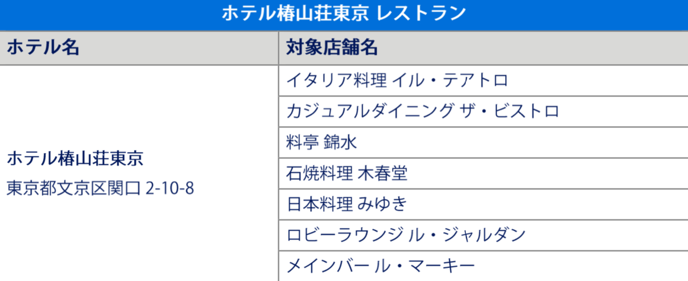 ホテル椿山荘東京アメックス キャッシュバック